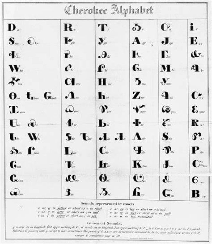 Cherokee language Cherokee Alphabet, Cherokee Names, Cherokee Tattoos