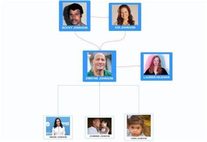 Dwayne's Sibling: Unveiling The Johnson Family Tree
