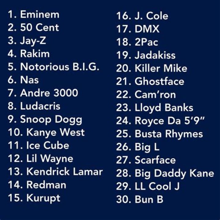 Famous Male Rappers List of Top Male Rappers