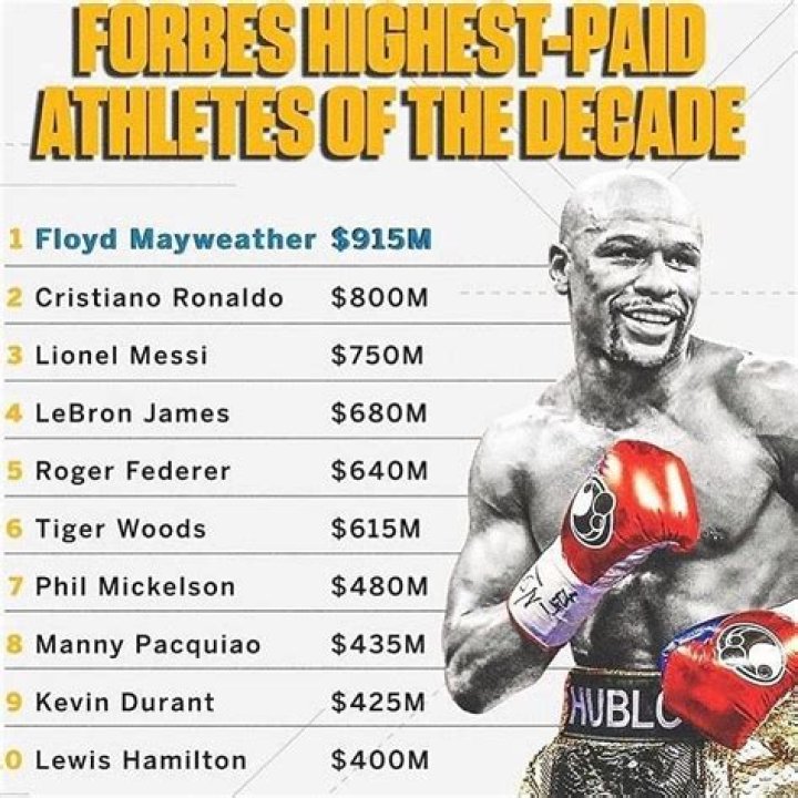Floyd Mayweather Net Worth How Much The Star Boxer Has Made