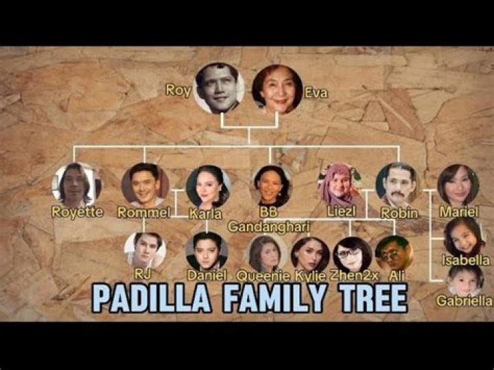 Kapamilya Tree The Padilla Family ABSCBN Entertainment