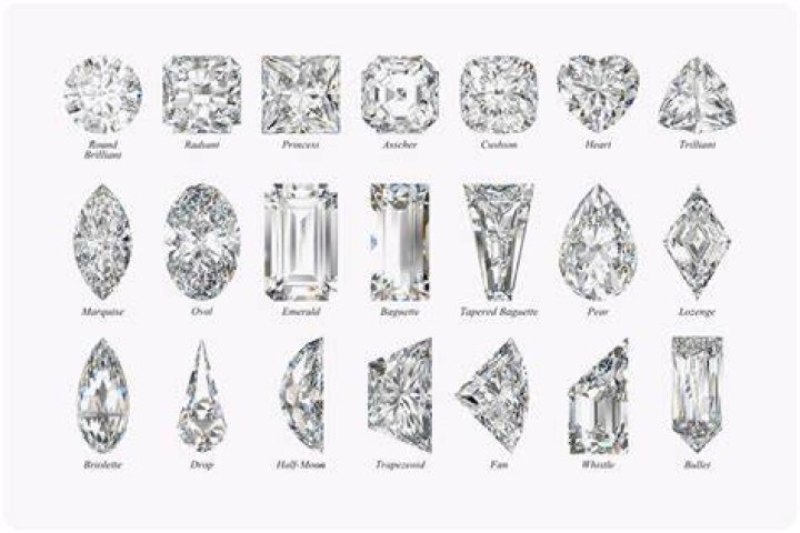 The Ultimate Guide To Diamond Shape: Enhance Your Jewelry Collection