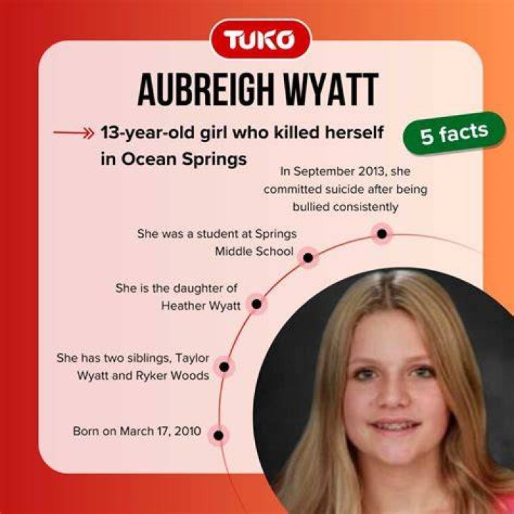 Unraveling The Mystery: What Happened To Aubreigh Wyatt?