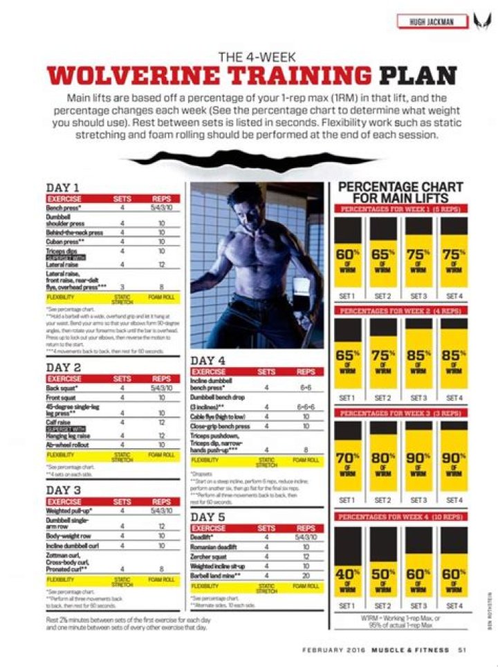 Wolverine Workout Program Get Ripped Like Hugh Jackman in 8 Weeks